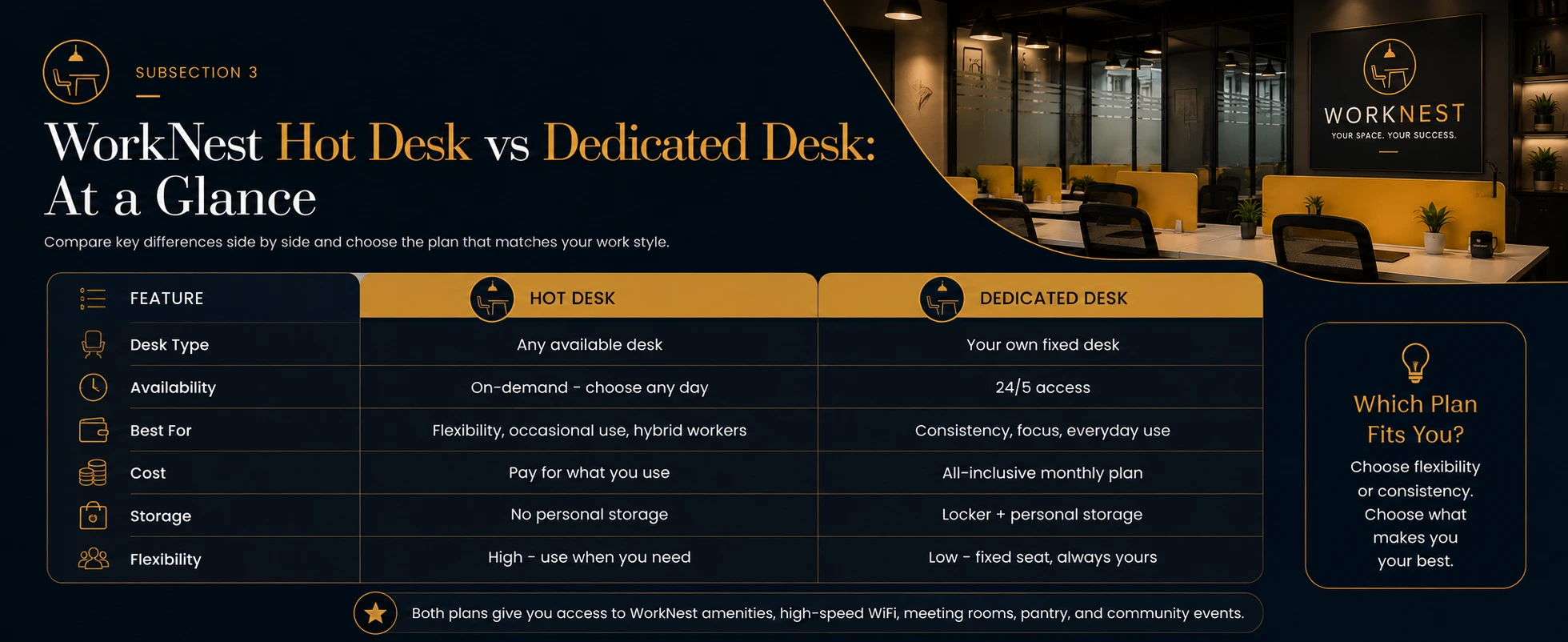 WorkNest Hot Desk vs Dedicated Desk At a Glance