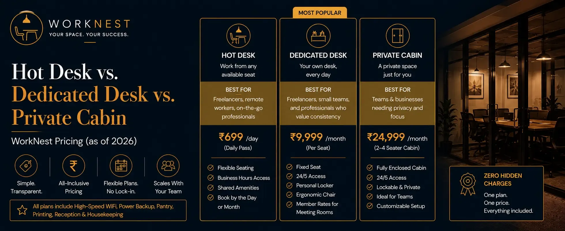 hot desk vs dedicated desk vs private cabin WorkNest Pricing